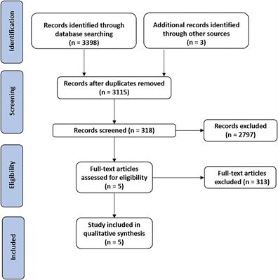 Motor Imagery: A Resource in the Fatigue Rehabilitation for Return-to-Work in Multiple Sclerosis Patients—A Mini Systematic Review